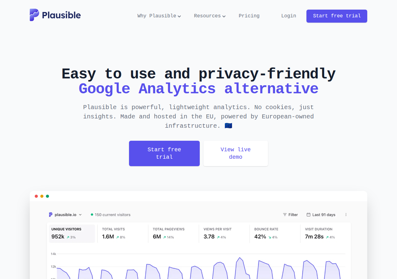 Screenshot of plausible.io