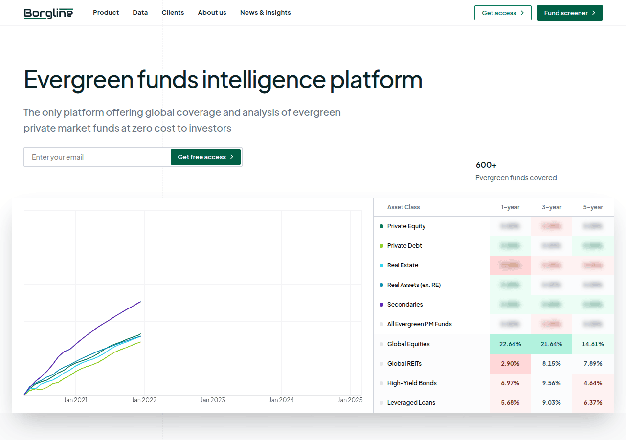 Screenshot of borgline.com