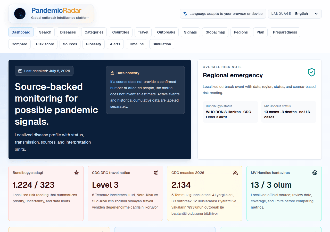 Screenshot of pandemicradar.com