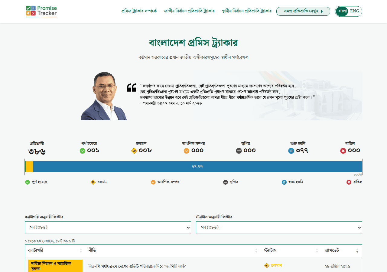 Screenshot of electionpromisetracker.org