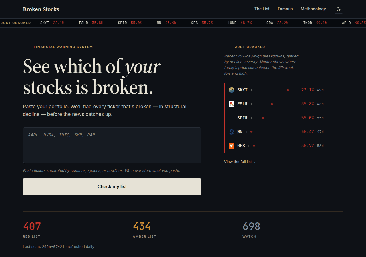 Screenshot of brokenstocks.com