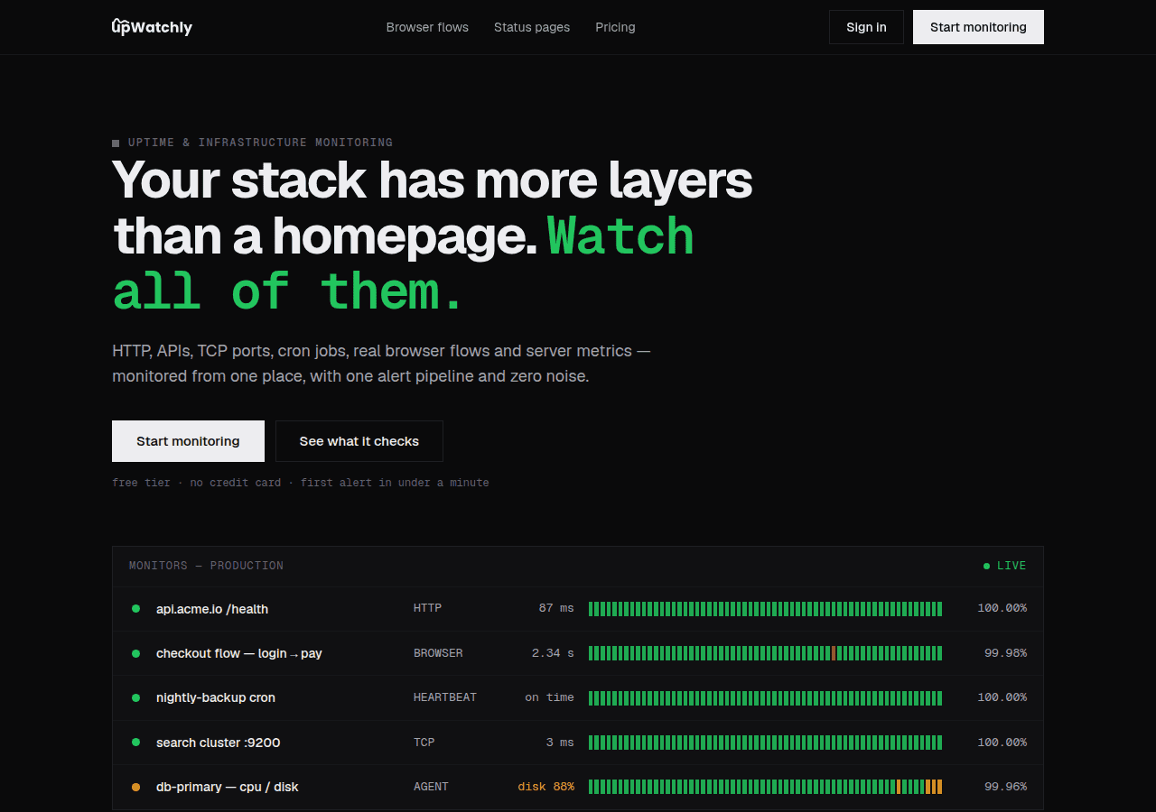 Screenshot of upwatchly.com