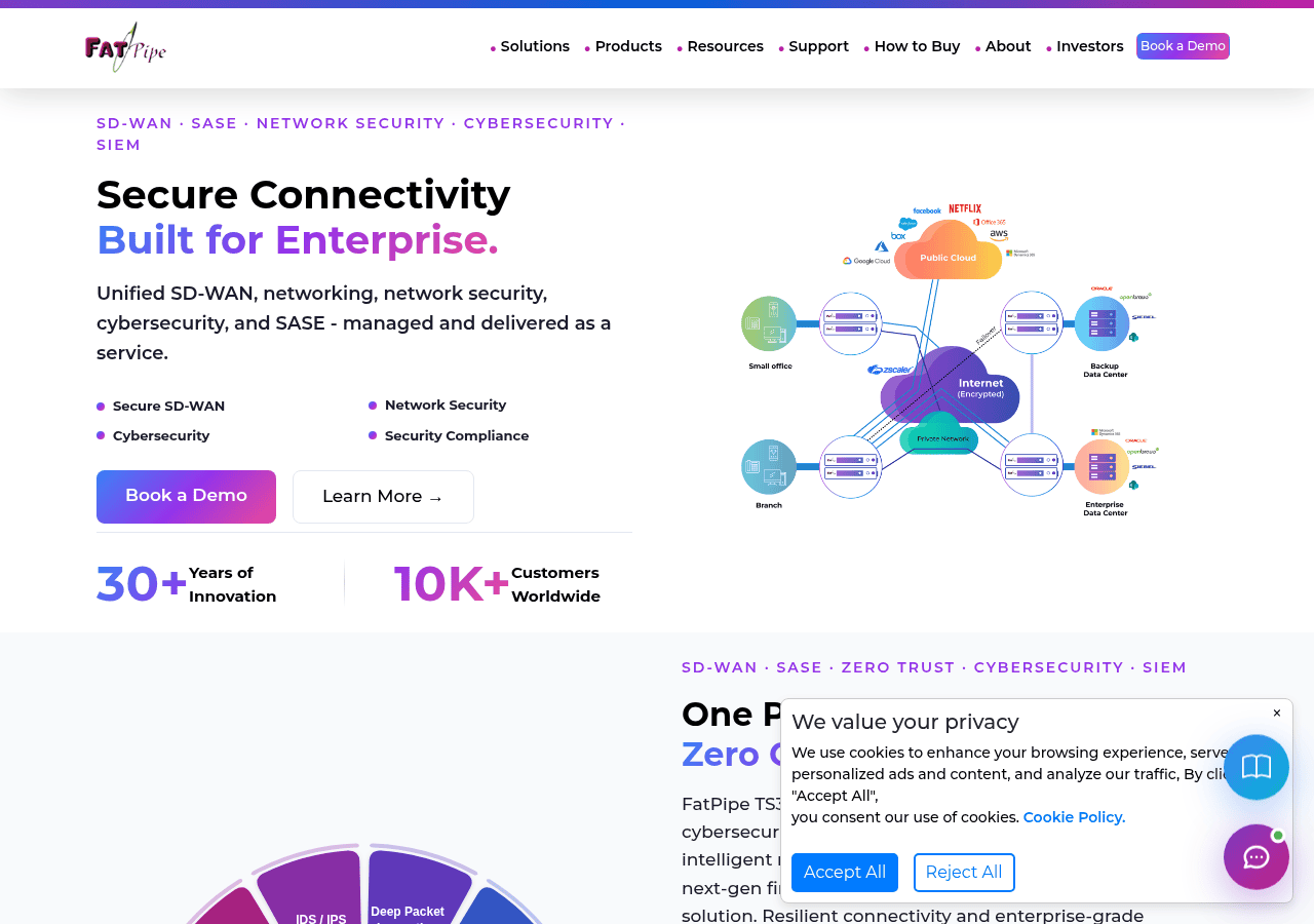 Screenshot of fatpipeinc.com